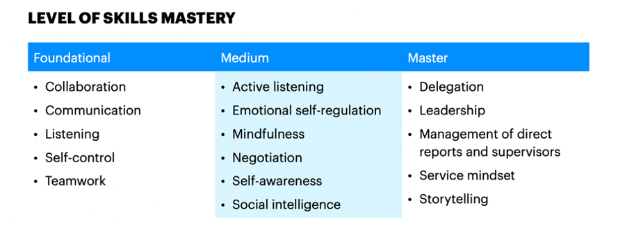 Soft skills necesarias para el futuro, digital mindset